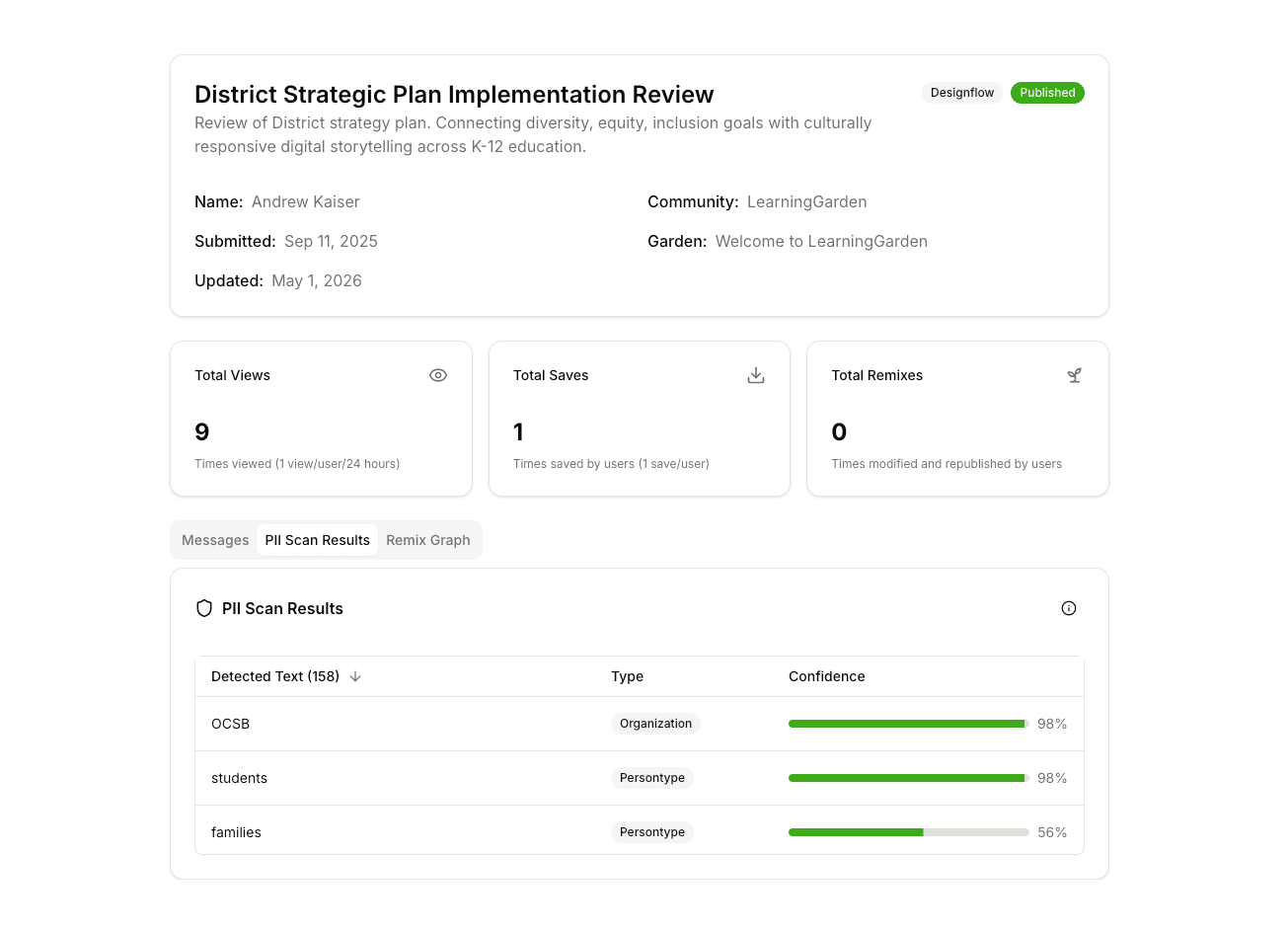 Research dashboard — adoption curves and iteration histories across the membership
