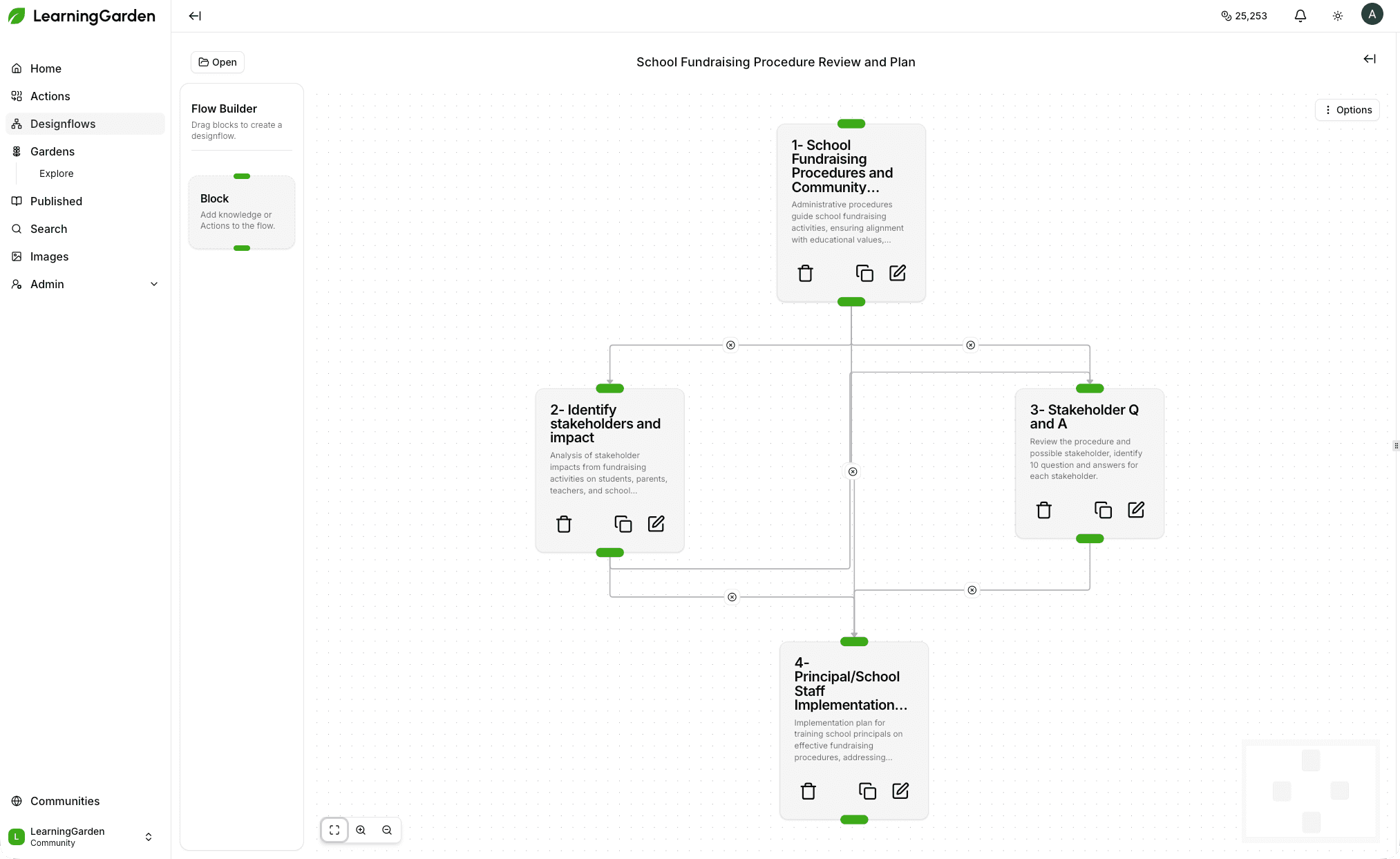 Advocacy Garden — every position statement paired with operational Designflows
