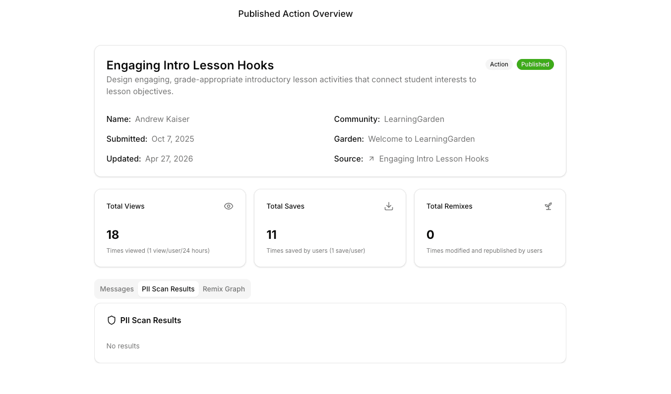 Leaderboard view — top contributors ranked by adoption metrics across the school