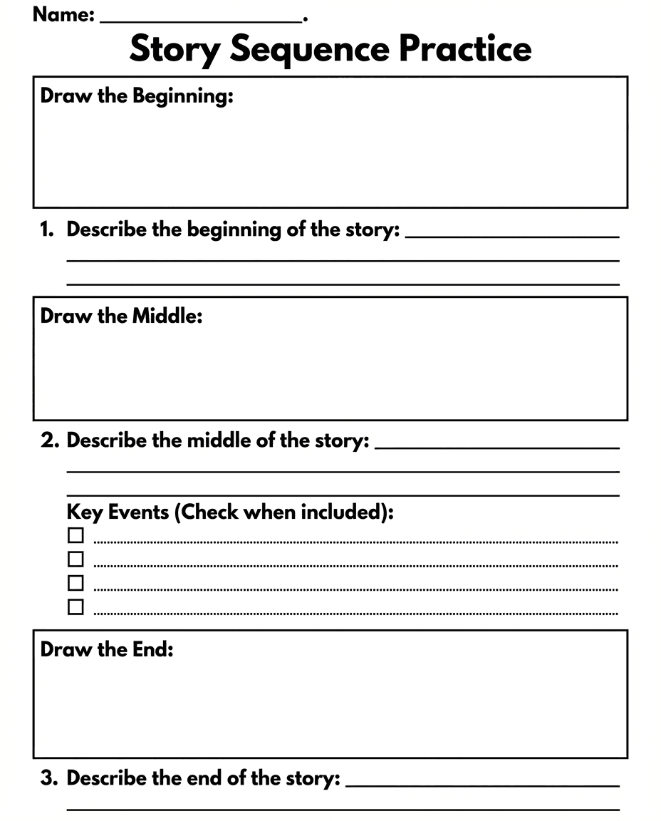 A reading response worksheet that asks students to draw and describe the beginning, middle, and end of a story while tracking key events.