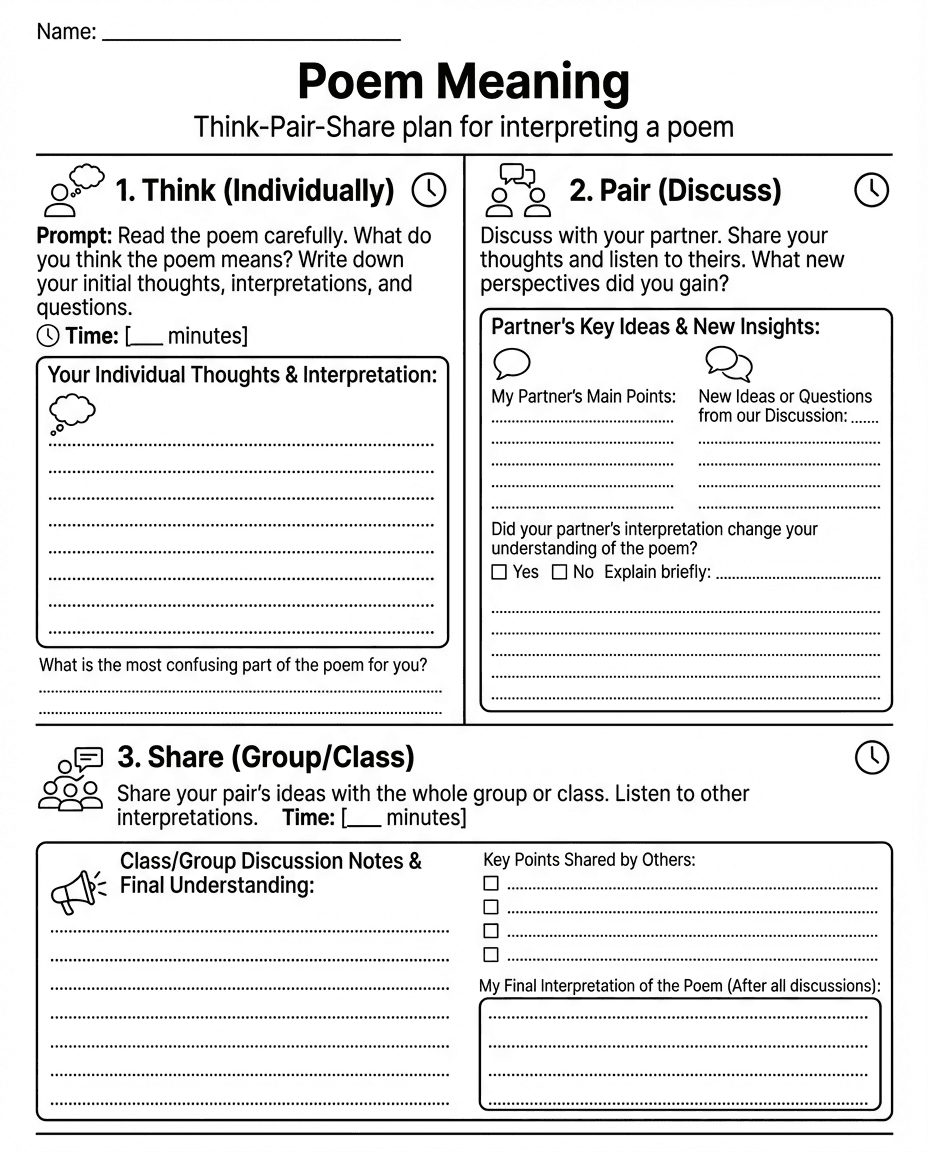 A poetry discussion worksheet that guides students through individual thinking, partner discussion, and whole-group sharing to interpret a poem.